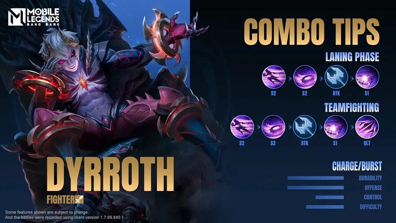 Dyrroth - Counter Fredrinn Terbaik - Mobile Legends - Prontt.com