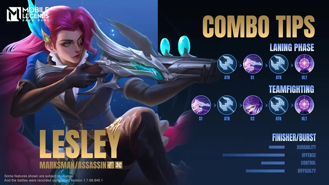 Lesley - Counter Fredrinn Terbaik - Mobile Legends - Prontt.com