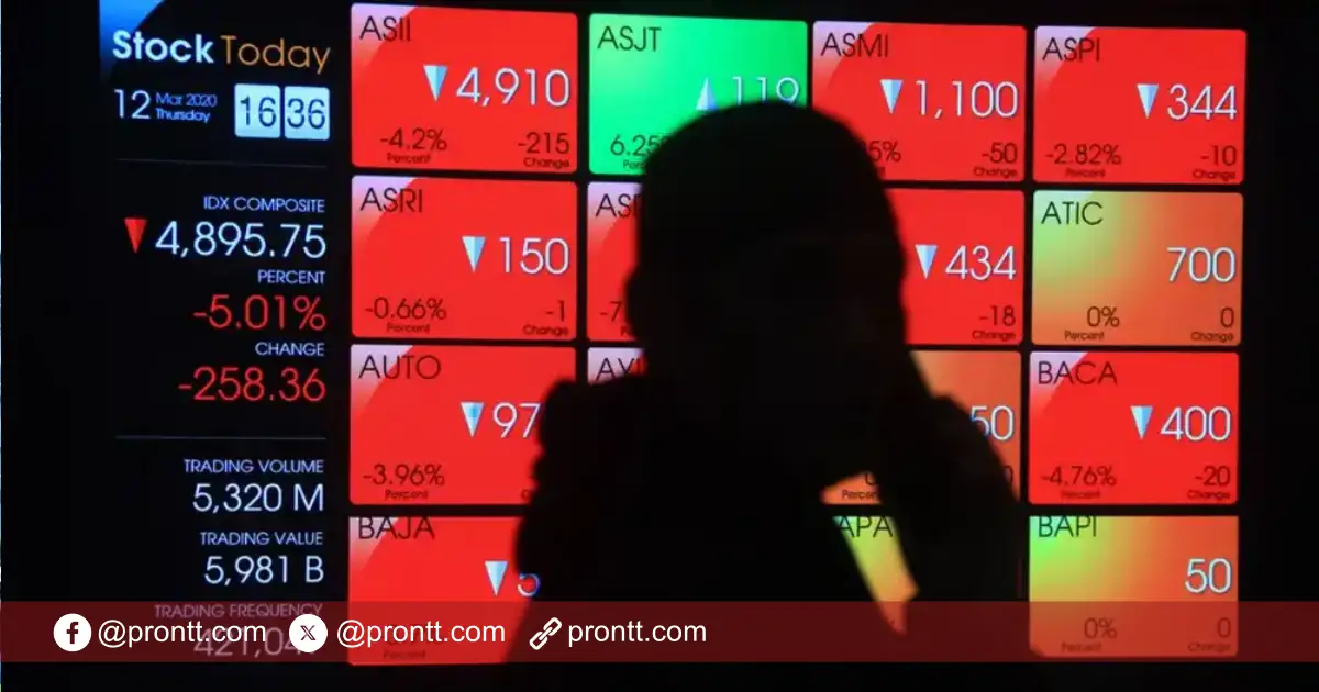 IHSG Menggila, Berpeluang Lanjutkan Penguatan ke Level 7.400!