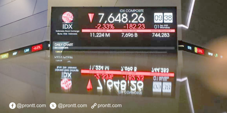 IHSG Merosot 100,50 Poin Imbas Reshuffle Menteri Keuangan
